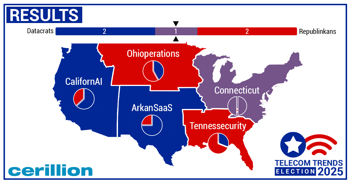 Top Telecom Trends for 2025 results map