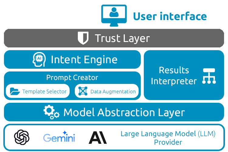 GenAI product creation diagram